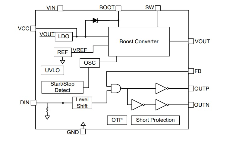 ブロック図 - Diodes Incorporated PAM8906圧電サウンダドライバ